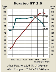 Default graph